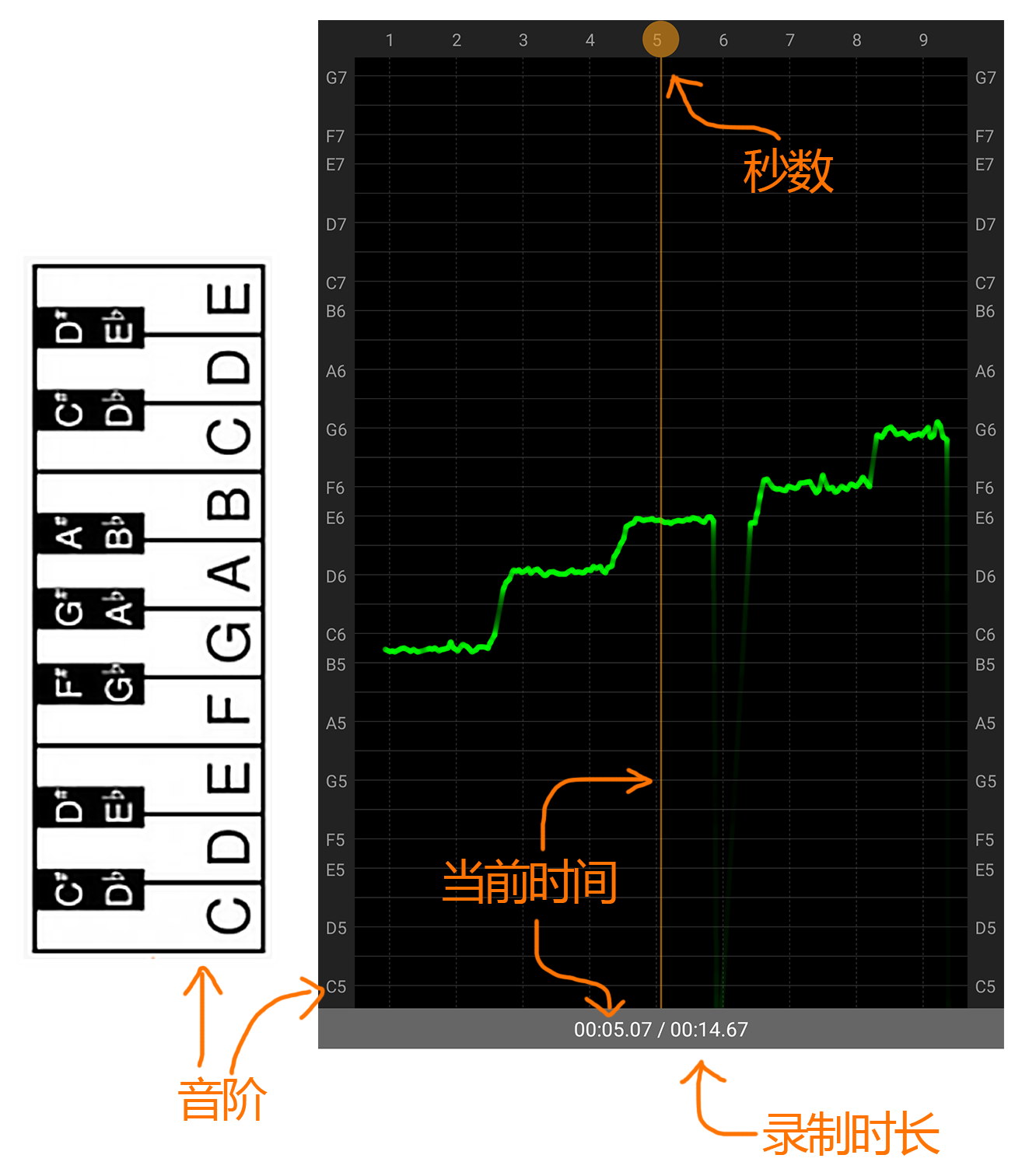 音調(diào)曲線圖說明